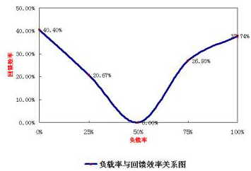 江蘇東恒電梯工程有限公司